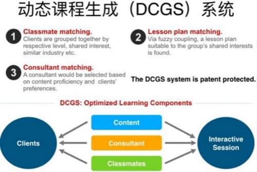 上海技術力量走進TutorABC 網絡技術服務驅動互聯網教育創新